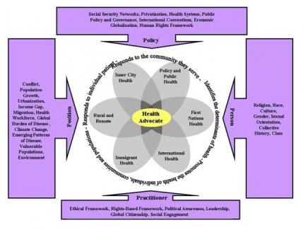 Global Health